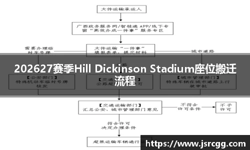 202627赛季Hill Dickinson Stadium座位搬迁流程